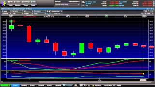 How to Use Etrade Pro for Day Trading