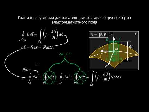 2.5 Граничные условия для векторов поля на поверхности раздела сред