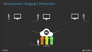 DigiPro 2018: Cloud-based Pipeline Distribution for Effective and Secure Remote Workflows screenshot 1