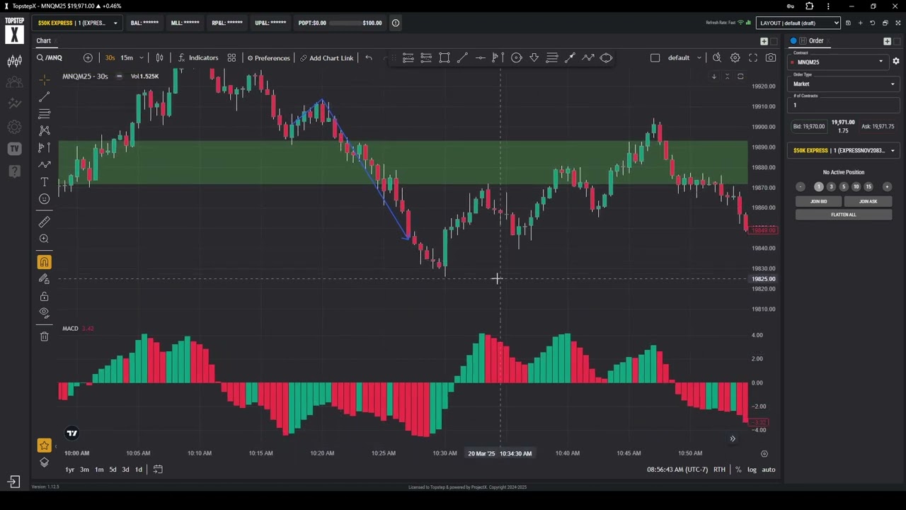Trading High Volume Nodes and Value Areas for Big Reversals on NQ