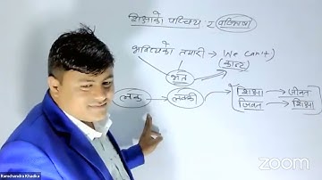 शिक्षाको अर्थ ,स्वरूप र प्रकार| Meaning of Education|Shikshak Sewa Aayog