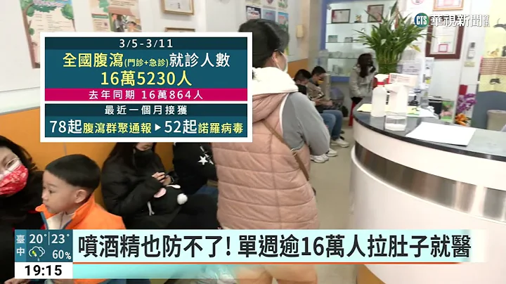 喷酒精也防不了！　单周逾16万人拉肚子就医｜华视新闻 20230325 - 天天要闻