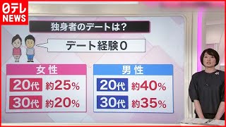 【解説】“人生100年”変わる結婚・家族  20代「デート経験ゼロ」最多…調査結果も