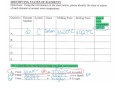 Understanding States of Matter and Temperature Points