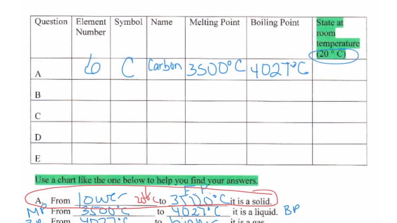 Element Boiling Point Chart