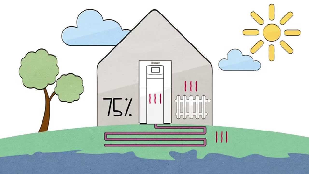 Vaillant Wärmepumpe – Video