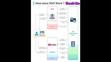 How Does SSO Work