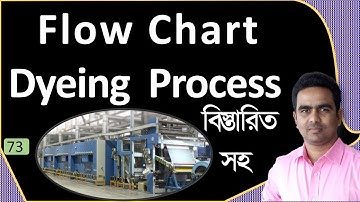 Flow Chart of Dyeing Process in Textile [psbd24]
