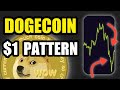 DOGECOIN BREAK OUT | $1 PATTERN FORMING