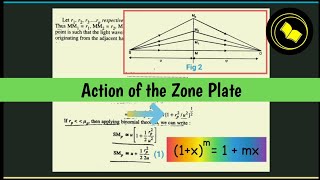 Action of the Zone Plate (PART 2)