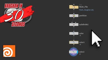 Houdini | Network Editor Navigation Shortcuts