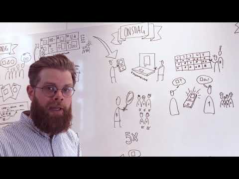 Video: Hva Er Prototyping