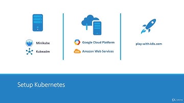1  Kubernetes Setup   Introduction and Minikube