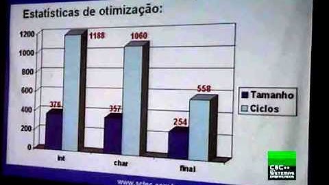 Otimização de Código C para Sistemas Embarcados, por Fábio Pereira