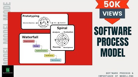 Process Model |  Software Process Model | Software Engineering | @quicklearnerss