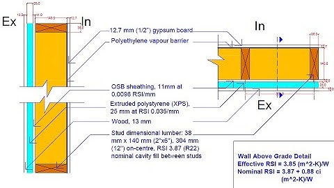 OBC, SB-12, Prescriptive Method, Detail Design 7