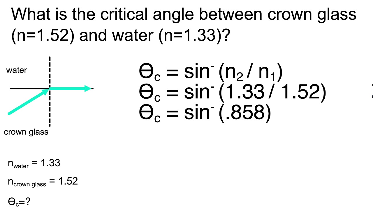 reflection problem solving mathematics