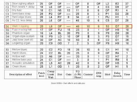 Zoom 505 Patches, PDF, Heavy Metal Music