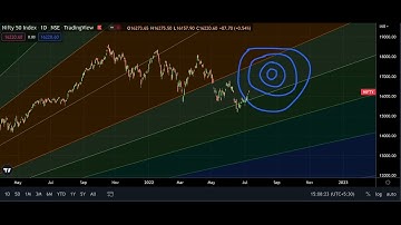 NIFTY|DOWJONES|S&P  JULY ANALYSIS | GANN WHEEL WITHIN WHEELS CONCEPT EXPLAINED