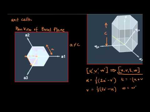 Calculating the Miller
