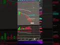 Learning to Build Generational Wealth #beginners#traders#options#stockmarket#forex