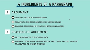 Live Zoom Session | Paragraph Writing | CSS Essay Preparation | CSS With A CSP