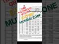 ✅RRB TECHNICIAN GRADE 3CUTOFF🔥😱| MUMBAI ZONE|Final cutoff zone wise #shorts#rrbanswerkey#viral