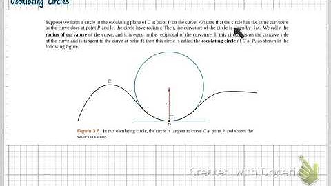 MTH261 Osculating Circles