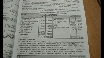 #TYB.COM semester 6#amalgamation#very very important question#mumbai University