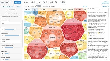Lingo4G large-scale text clustering engine, quick overview