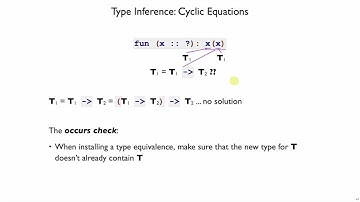 Shplait Inference 4 - occurs check