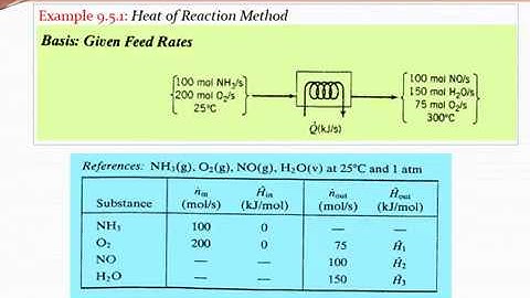 CHE 202 Worked Examples using Heat of reaction method