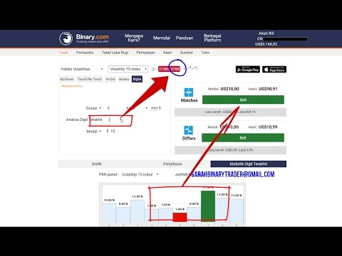 Youtube forex strategy secrets