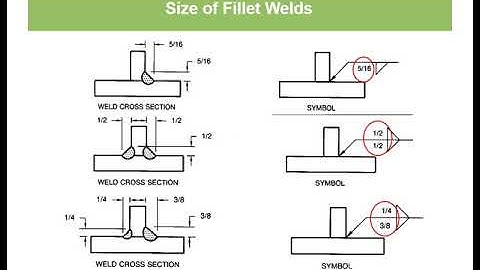 Intro to Welding Symbols  Fillet Welds