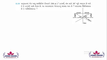 6.14 Class 11 Physics NCERT Solutions |  work energy power  | by KIRAN PATEL