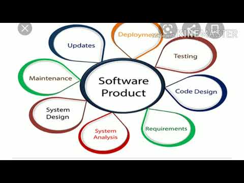 Software Engineering Part -1 - YouTube