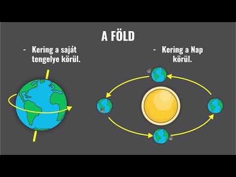 Videó: Hogyan okoz dagályokat a Föld forgása?