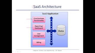 SaaS cloud