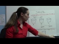 Tonicity Explained: Hypertonic, Hypotonic, and Isotonic Solutions