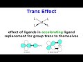 Ligand Exchange Reactions in Coordination Chemistry