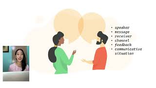 PURPOSIVE COMMUNICATION: LESSON 1 [Communication processes, principles, and ethics]