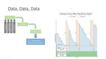 Best Practices for Inventory Management