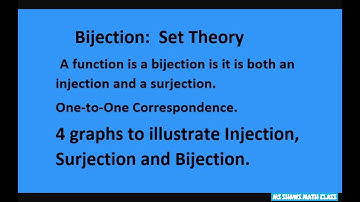 4 diagrams to illustrate bijection, injection and surjection. Set Theory. Abstract Algebra