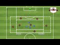 8v4 Build-Up Tactical Rondo