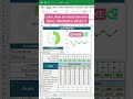 Create dynamic Goal Tracker in Excel | Track and visualize Progress