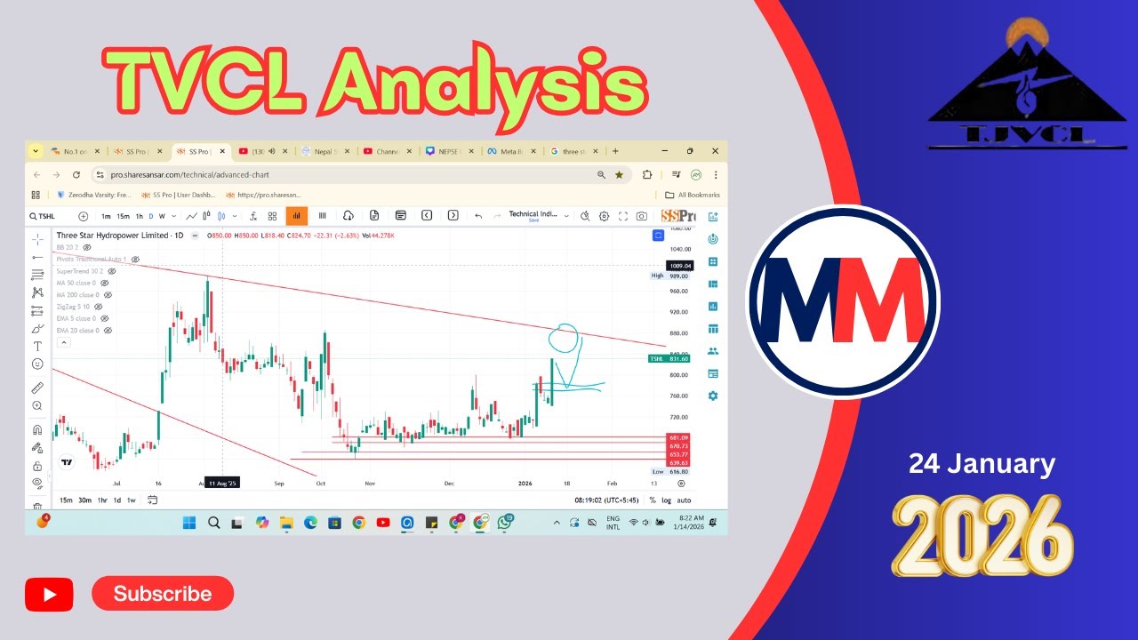 Tvcl TVCL Analysis #hydropower #tvcl #viral #trading #nepal #stockmarket # ...