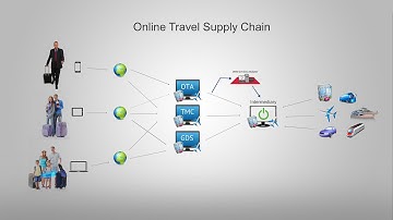 Managing Distribution Channels with XML Search Intelligence