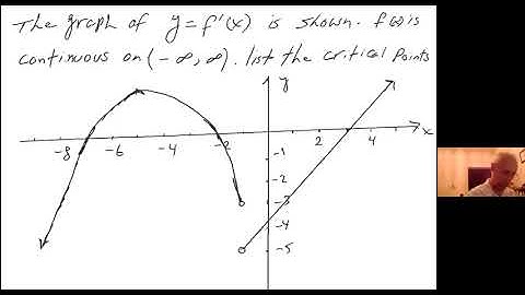 Finding critical points from graph of a derivative