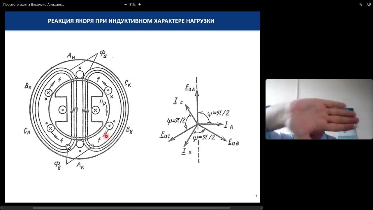 Реакция якоря при индуктивной нагрузке. Реакция якоря при индуктивной нагрузке