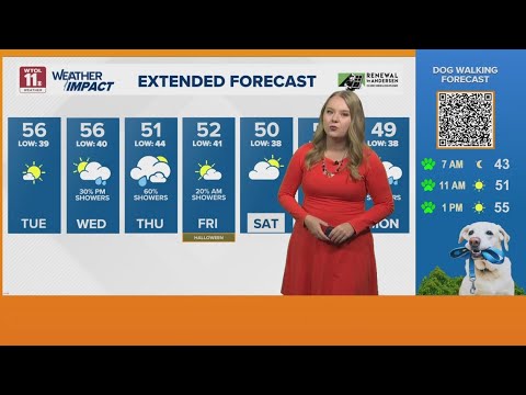 Breezy, sunny Tuesday; midweek rain possible | WTOL 11 Weather - YouTube